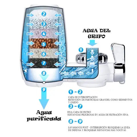 Filtro grifo Waterjet® (DA)
